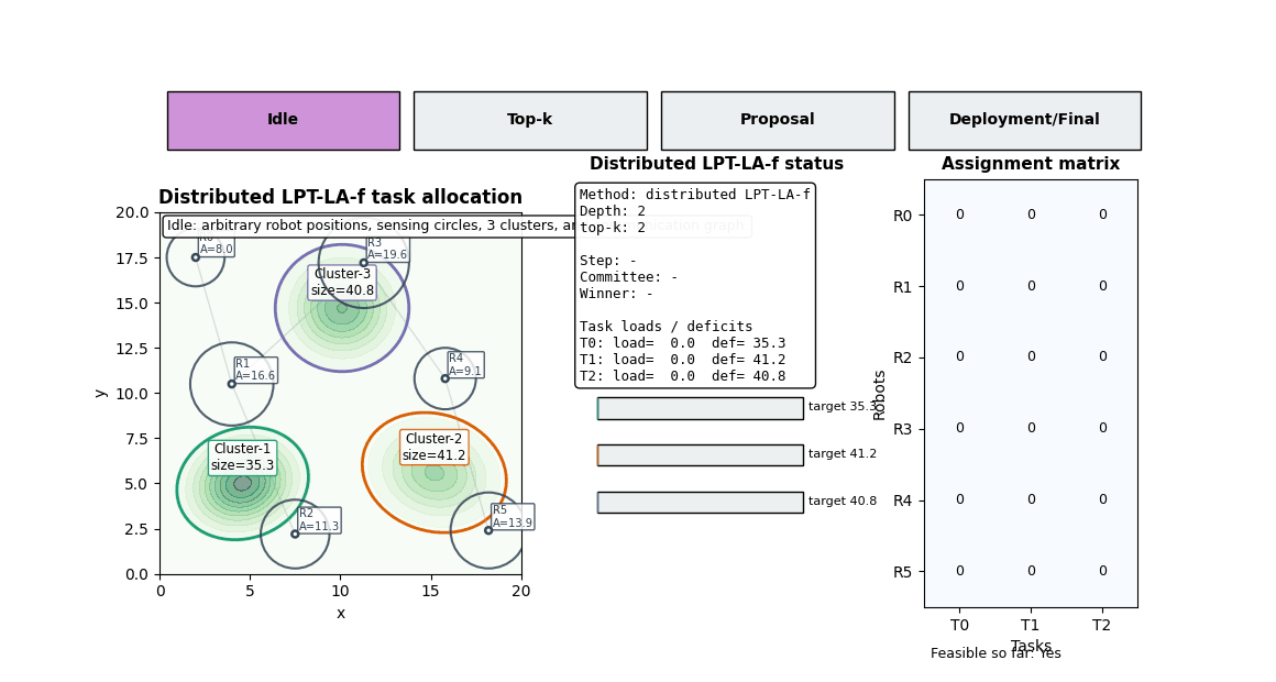 Distributed networked systems simulation